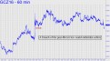 Breach of post-Brexit low