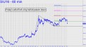 Bull pattern in Silver survives