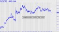 Garden variety bullish flag
