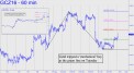 Gold tripped a mechanical buy