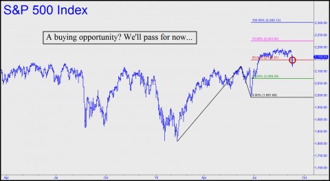 buying-opportunity-well-pass