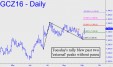 Gold rally blew past two peaks