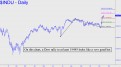 djia-rally-to-at-least