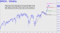 djia-easy-move-past