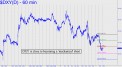 dxy-is-close
