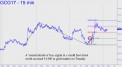 counterintuitive-buy-signal-in-gold