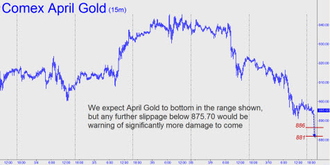 april-gold-slippage-small april-gold-slippage-small