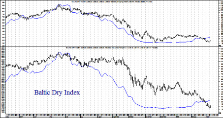 baltic-dry