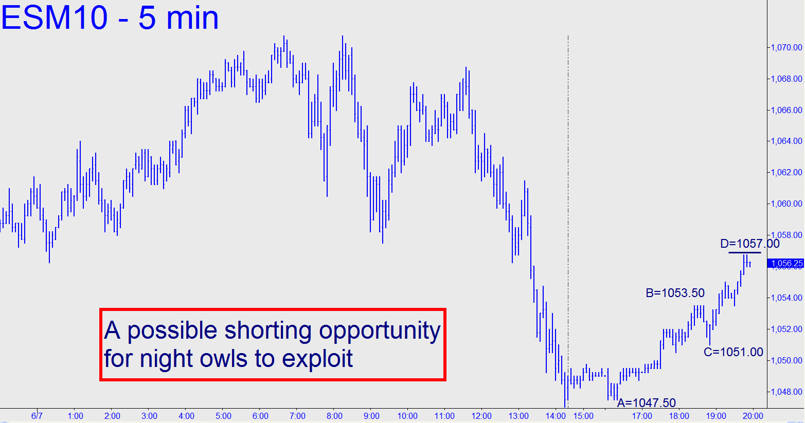 esm10 june e mini s p last 1056 75 ricks picks hog benefits chart