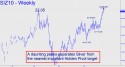 December Silver (SIZ10) price chart with targets
