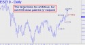 E-Mini S&P (ESZ10) price chart with targets