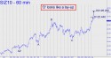 December Silver (SIZ10) price chart with targets