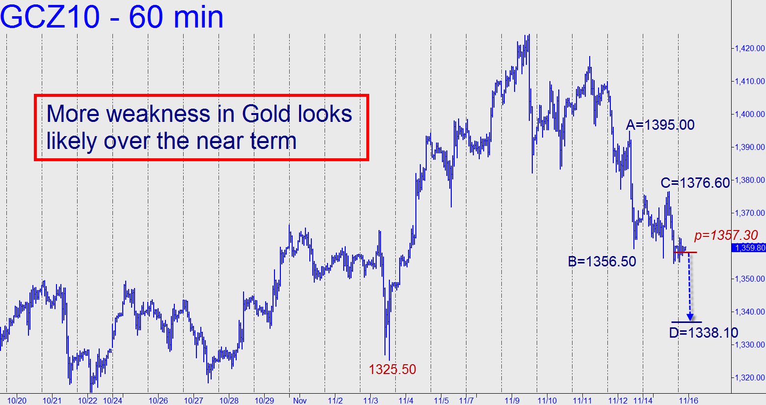 How many gold. How many gold