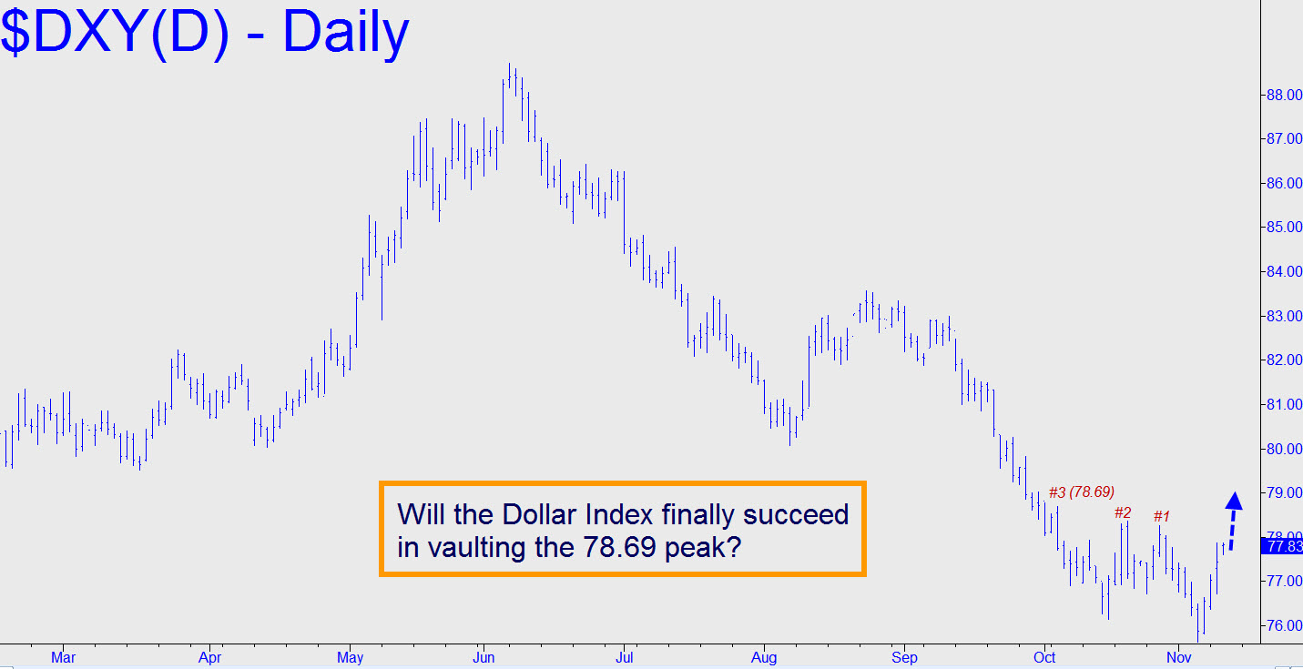 Dollar Index Chart Live