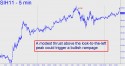 March Silver (SIH11) price chart with targets