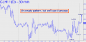 March Crude (CLH11) price chart with targets