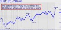 March Crude (CLH11) price chart with targets