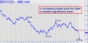 NYBOT Dollar Index (DXY) price chart with targets