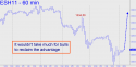 March E-mini S&P (ESH11) price chart with targets