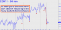 March E-mini S&P (ESH11) price chart with targets