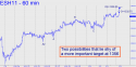 March E-mini S&P (ESH11) price chart with targets