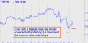 March E-mini Dow (YMH11) price chart with targets