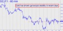 April Gold (GCJ11) price chart with targets