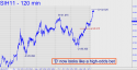 March Silver (SIH11) price chart with targets