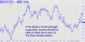 NYBOT Dollar Index (DXY) price chart with targets