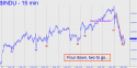 Dow Industrial Average (DJIA) price chart with targets