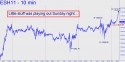 March E-mini S&P (ESH11) price chart with targets