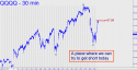 NADSAQ ETF (QQQQ) price chart with targets