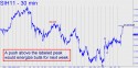 March Silver (SIH11) price chart with targets