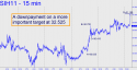 March Silver (SIH11) price chart with targets