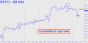 March Silver (SIH11) price chart with targets
