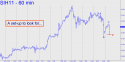March Silver (SIH11) price chart with targets