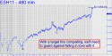 March E-mini S&P (ESH11) price chart with targets
