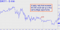 May Silver (SIK11) price chart with targets