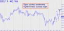 April Gold (GCJ11) price chart with targets