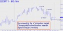 June Gold (GCM11) price chart with targets