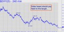 NYBOT Dollar Index (DXY) price chart with targets
