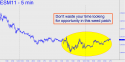 June E-Mini S&P (ESM11) price chart with targets