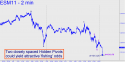 June E-mini S&P (ESM11) price chart with targets