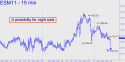 June E-mini S&P (ESM11) price chart with targets