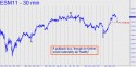 June E-Mini S&P (ESM11) price chart with targets
