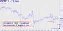 June Gold (GCM11) price chart with targets