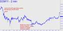 June Gold (GCM11) price chart with targets