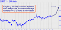 May Silver (SIK11) price chart with targets
