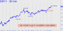May Silver (SIK11) price chart with targets