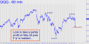 NASDAQ ETF (QQQQ) price chart with targets